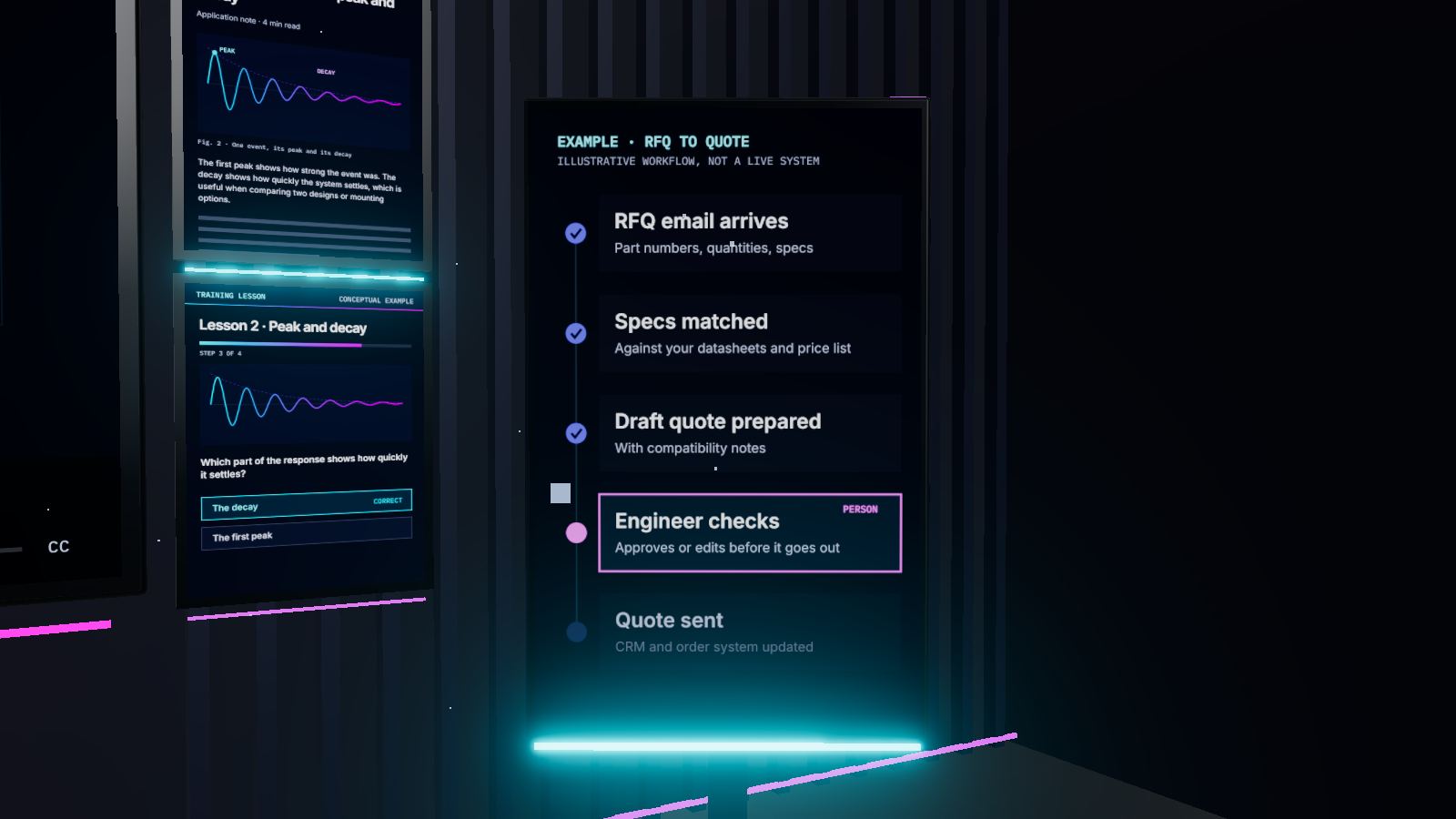 The operations display steps through an example workflow: inquiry, approved information, AI-assisted draft, human review, reply.